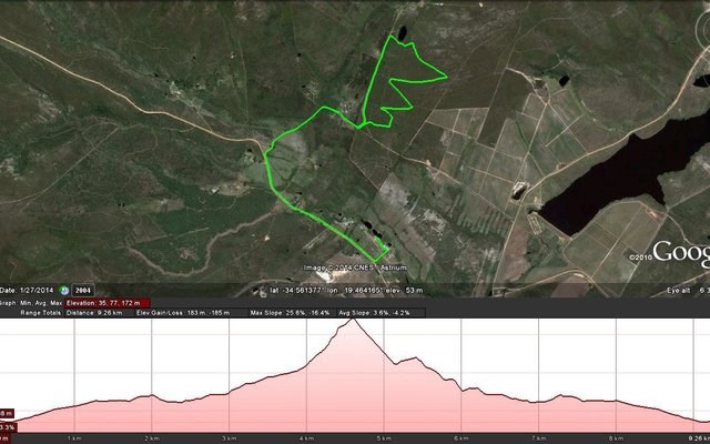 10km - MTB 10km - MTB